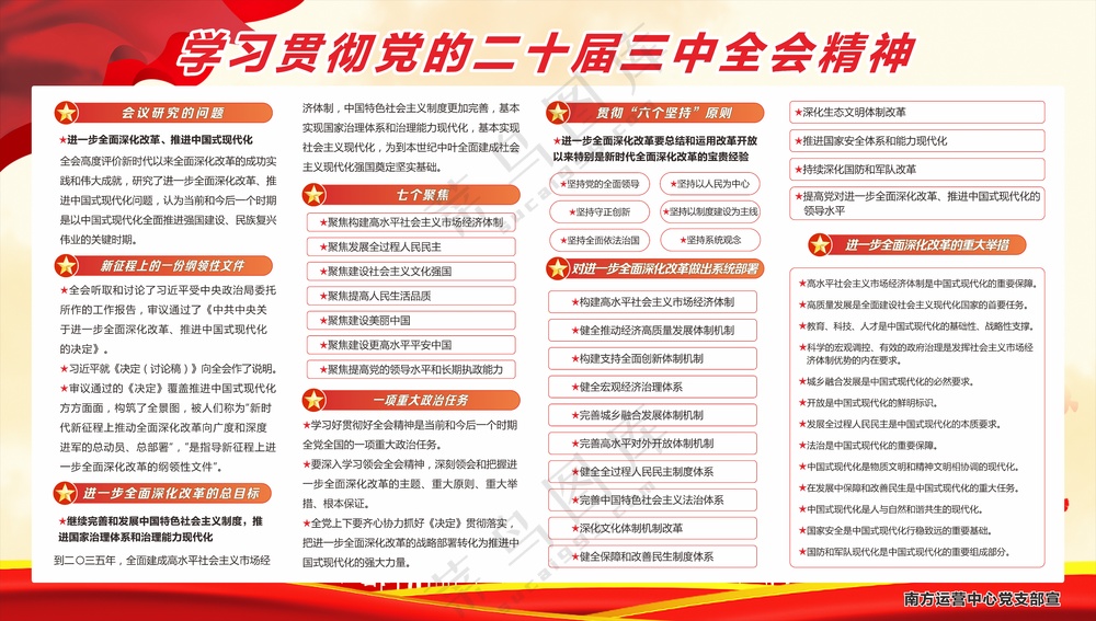 二十届三中全会