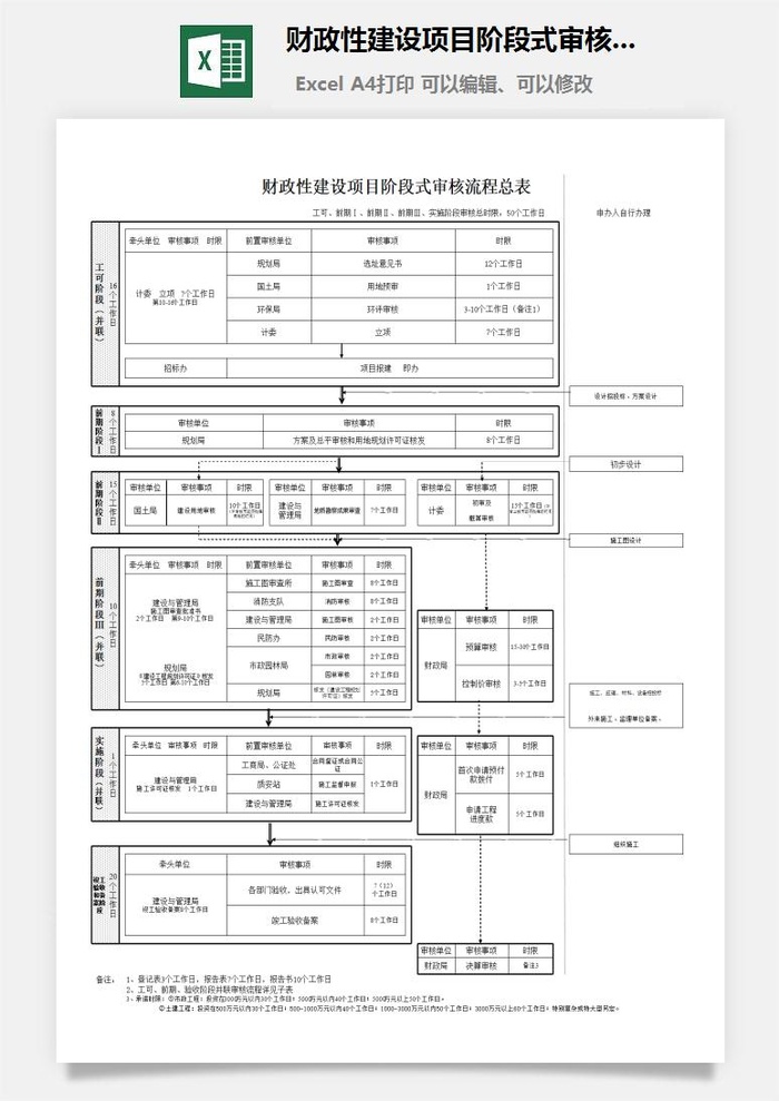财政性建设项目阶段式审核流程总表excel模板