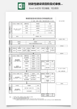 财政性建设项目阶段式审核流程总表excel模板