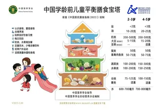 中国学龄前儿童平衡膳食宝塔