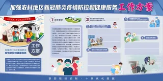 加强农村地区疫情防控工作方案展板