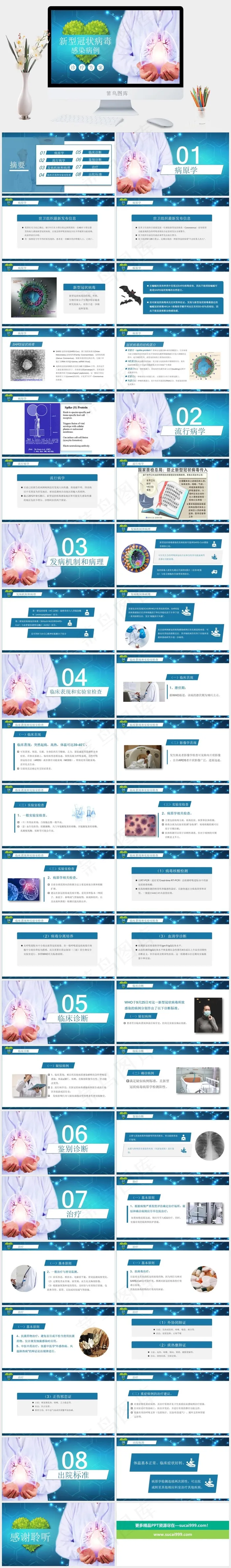 新型冠状病毒感染病例诊疗方案摘要ppt模版