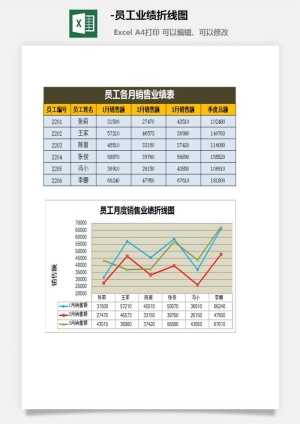 19-员工业绩折线图