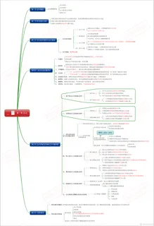 01 总论-CPA《会计》思维导图 01 总论-CPA《会计》思维导图