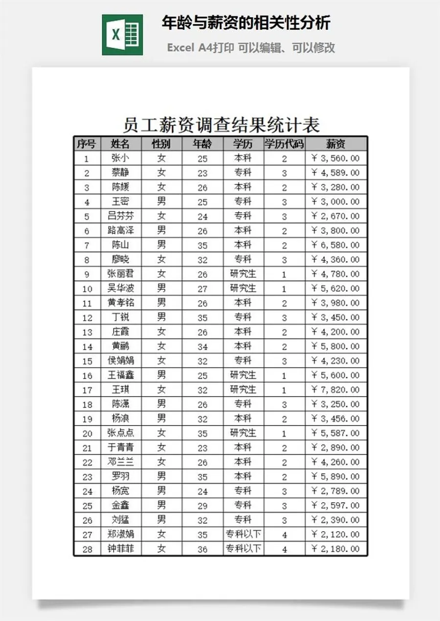 年龄与薪资的相关性分析excel模板