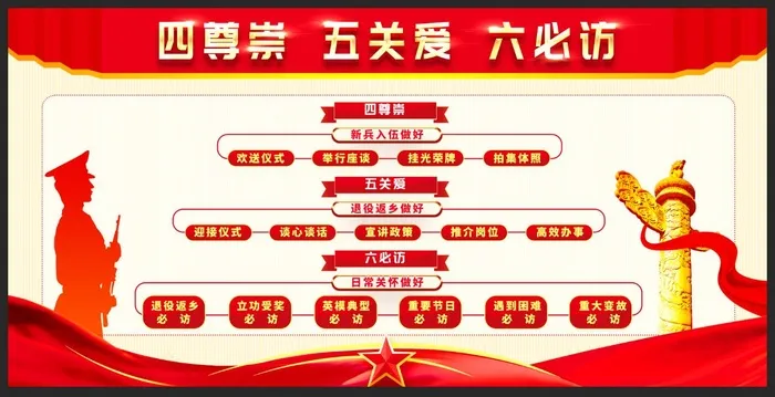 退役军人之家四尊崇五关爱六必访展板psd模版下载
