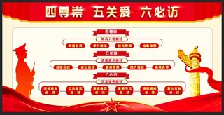 退役军人之家四尊崇五关爱六必访展板