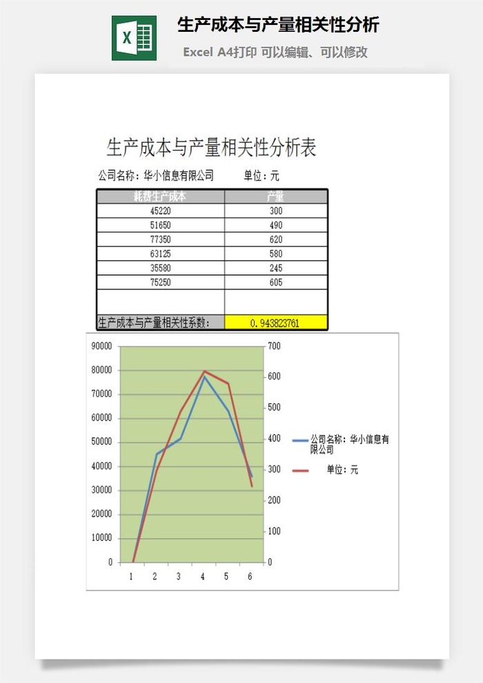 生产成本与产量相关性分析excel模板