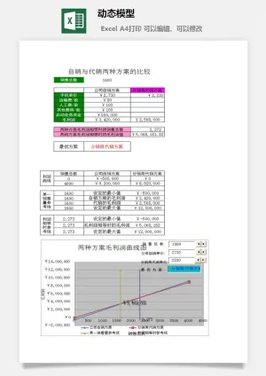 动态模型财务行政EXCEL模板
