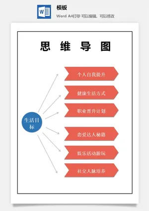 鱼骨大脑树状思维导图ppt模板工作学习项目培训流程逻辑word格式预览图