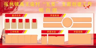 五星支部创建明白图