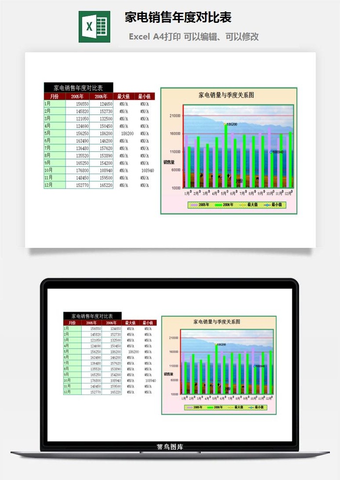 家电销售年度对比表excel模板