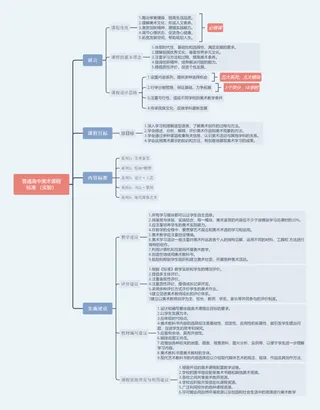 普通高中美术课程标准 （实验）-教师招聘美术笔试思维导图