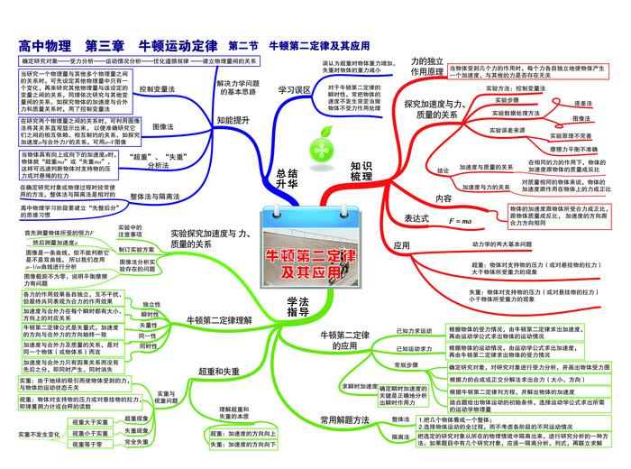 第三章 牛顿运动定律——第二节 牛顿第二定律及其应用-01