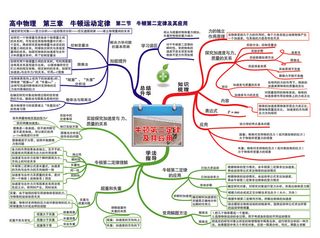 第三章 牛顿运动定律——第二节 牛顿第二定律及其应用-01