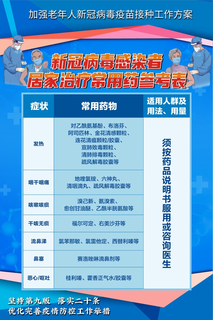 新冠病毒感染者居家治疗常用药参考表cdr矢量模版下载