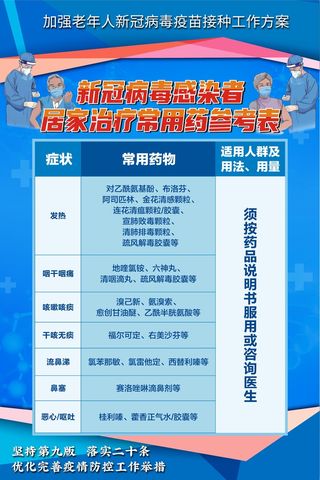 新冠病毒感染者居家治疗常用药参考表
