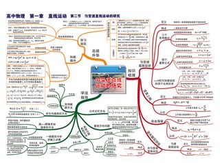 第一章 直线运动——第二节 匀变速直线运动的研究-01