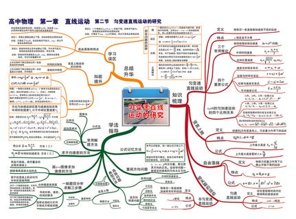 第一章 直线运动——第二节 匀变速直线运动的研究-01 第一章 直线运动——第二节 匀变速直线运动的研究-01