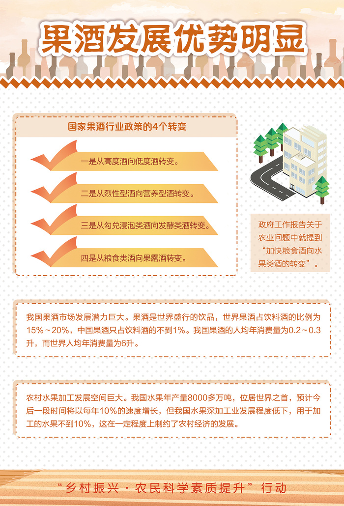 农业科技果酒科普知识海报