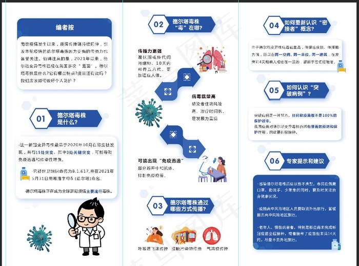 疫情防控  德尔塔  疫情防控海报   展架   三折页  疫情三折页psd模版下载