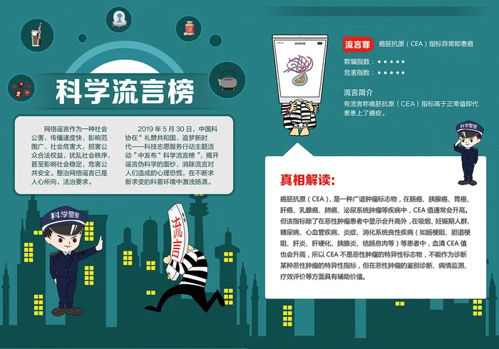 绿色科学流言榜辟谣宣传单
