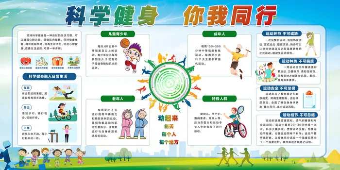 科学健身你我同行全民健身宣传栏