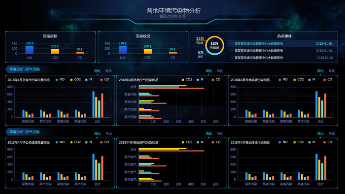 可视化大数据科技网页后台管理图表软件AI界面PSD模版素材源文件