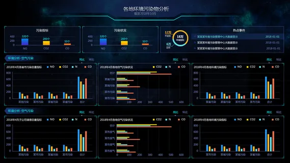 可视化大数据科技网页后台管理图表软件AI界面PSD模版素材源文件