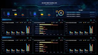 可视化大数据科技网页后台管理图表软件AI界面PSD模版素材源文件