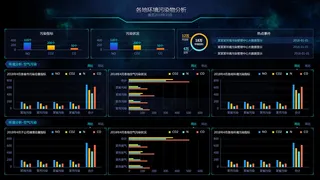 可视化大数据科技网页后台管理图表软件AI界面PSD模版素材源文件