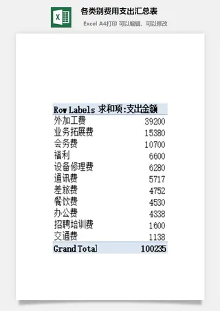 各类别费用支出汇总表excel模板