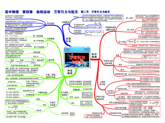 第四章 曲线运动万有引力与航天——第二节 万有引力与航天-01