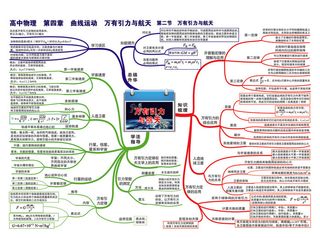 第四章 曲线运动万有引力与航天——第二节 万有引力与航天-01