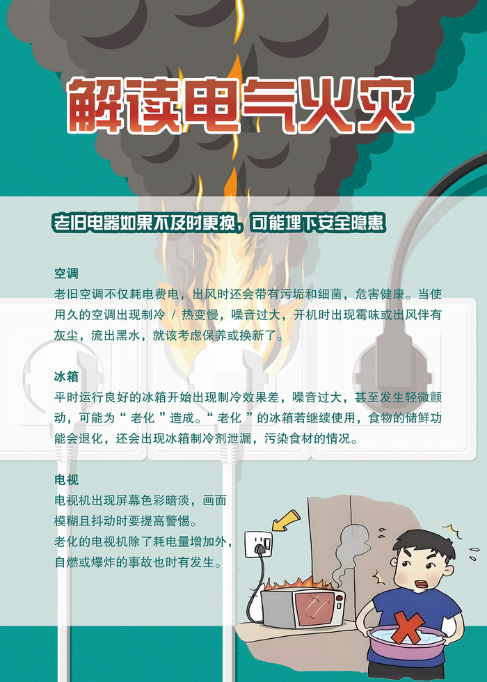 解读电气火灾应急安全海报psd模版下载