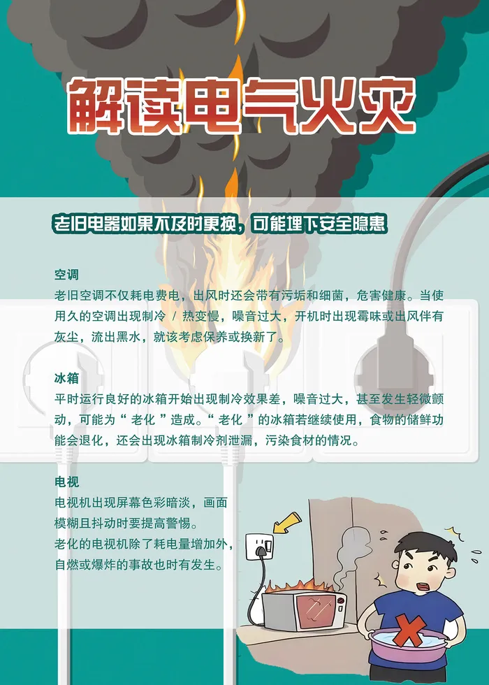 解读电气火灾应急安全海报psd模版下载