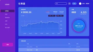 可视化大数据科技网页后台管理图表软件AI界面PSD模版素材源文件