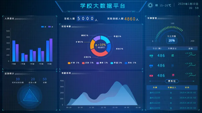 数据可视化psd模版下载