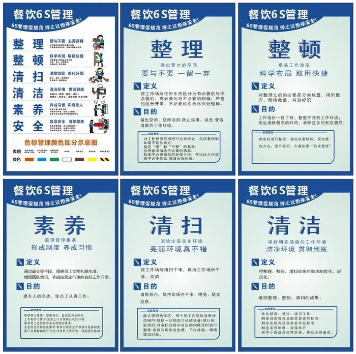 餐饮6S管理cdr矢量模版下载