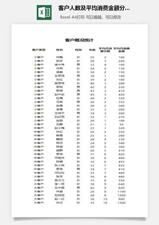 客户人数及平均消费金额分析excel模板