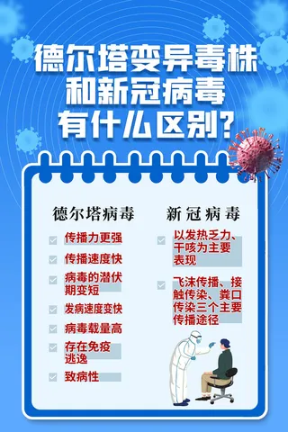 蓝色德尔塔变异毒株科普知识海报