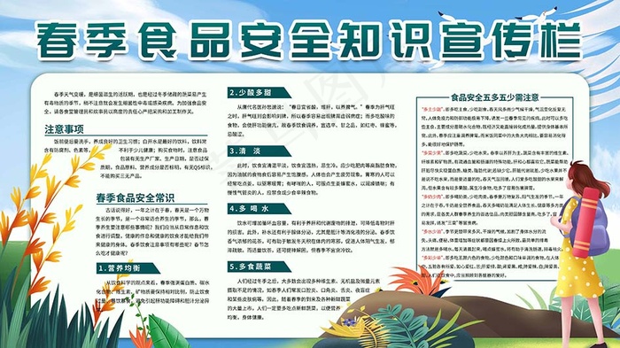食品宣传栏 食品安全 食品安全知识psd模版下载