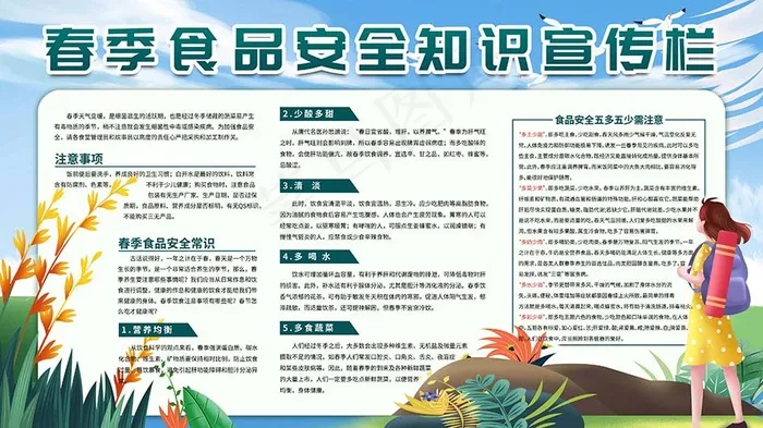 食品宣传栏 食品安全 食品安全知识psd模版下载