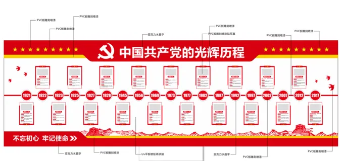 党建党史文化墙源文件CDR平面效果图