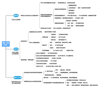 30日领背班 领背计划-史纲第八~十一章思维导图免费分享
