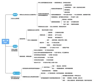 30日领背班 领背计划-史纲第八~十一章思维导图免费分享