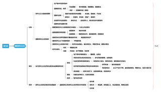 马原第六章思维导图[选择领背班-世纪高教在线]免费分享