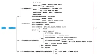马原第六章思维导图[选择领背班-世纪高教在线]免费分享