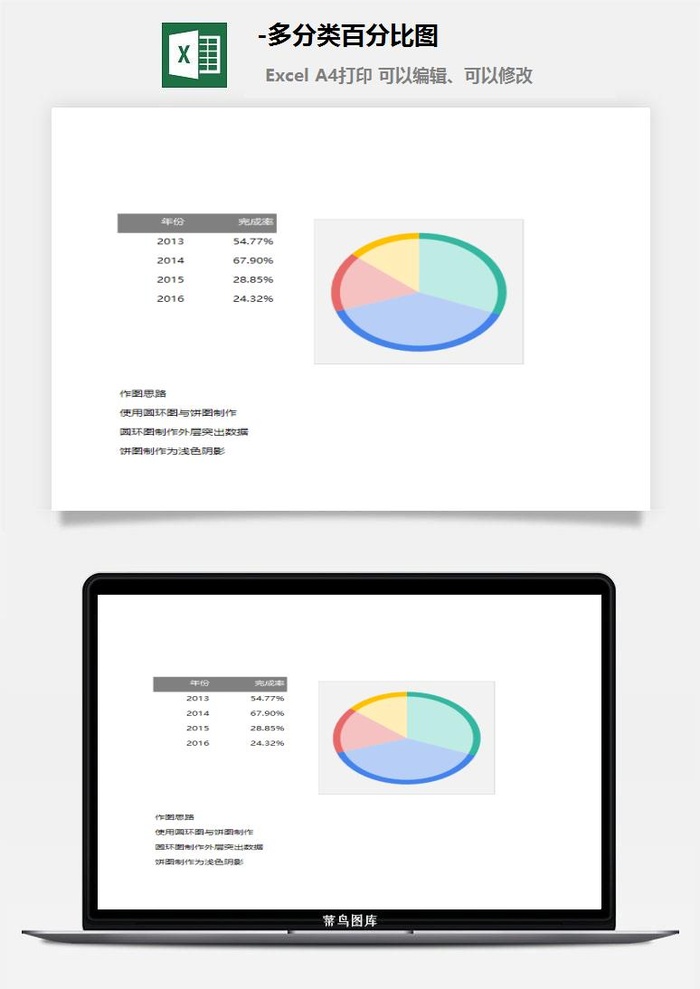多分类百分比图可视化图表