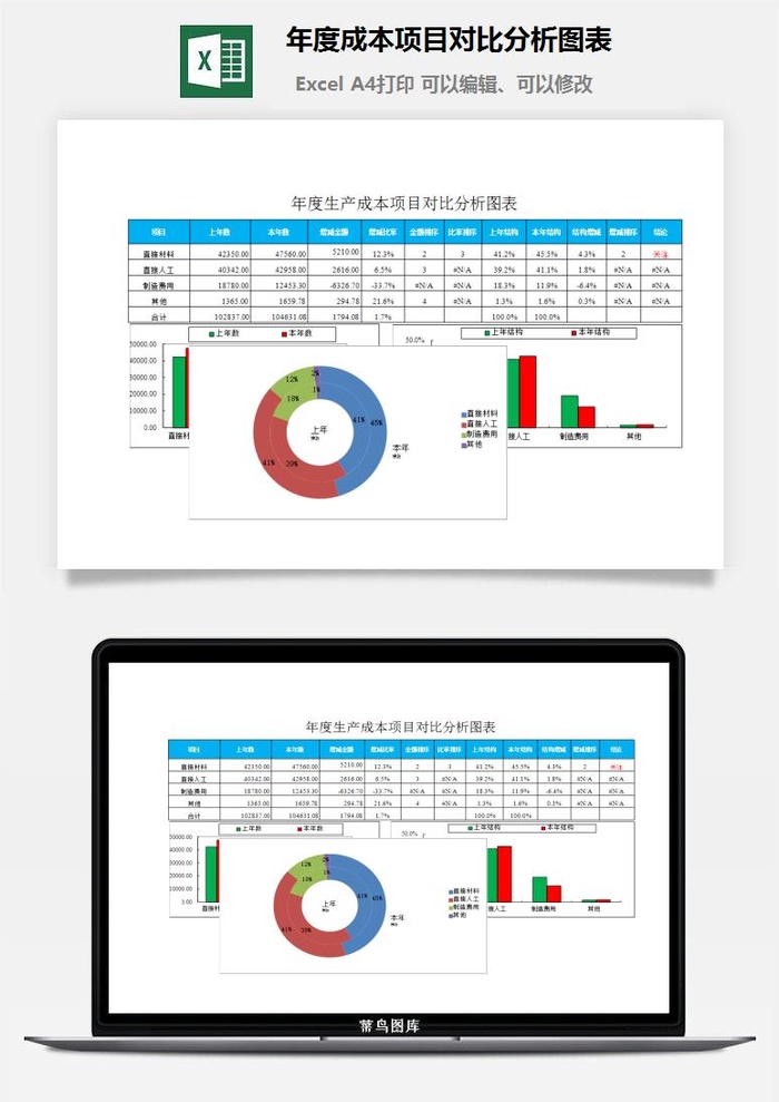 年度成本项目对比分析图表excel模板